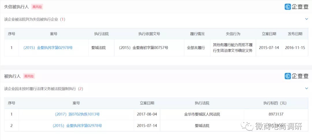 内衣|娅茜优艾：因失信行为沦为被执行人，关联企业负面之声不绝于耳