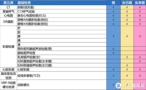 护肝片|996打工人的日常养生保健品&个护清单(附京东自营优惠指南)