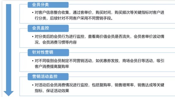 消费|双十一你被大数据杀熟了吗？数据分析揭秘商家的杀熟套路