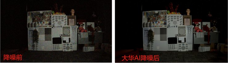 大华股份轻量化AI技术斩获CVPR视觉顶会ISP赛道冠军
