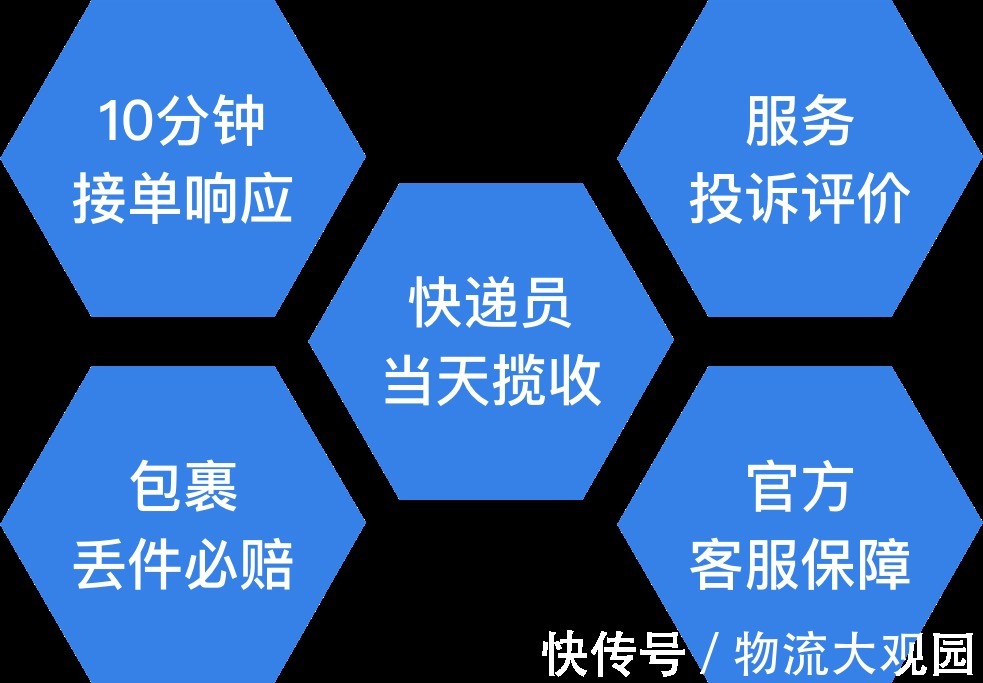 快递|小红书商城升级售后服务，上门取件为“新品种草”保驾护航