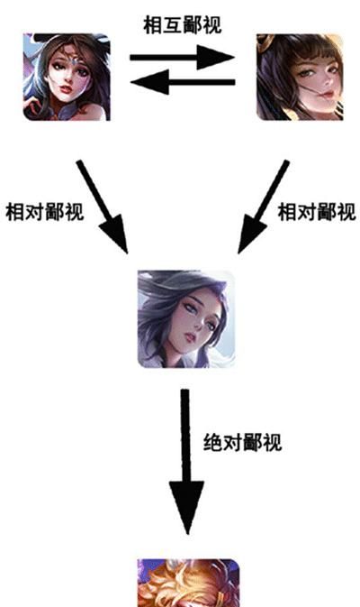 王者|王者荣耀各位置鄙视链，猴子竟然排在了打野鄙视链的最低端？