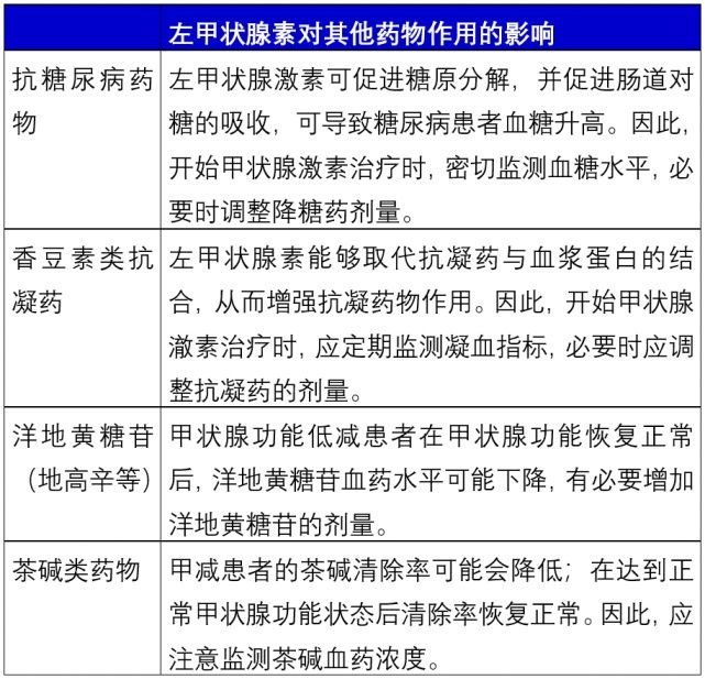 t4|甲状腺疾病常用的这种药，需要注意的5点你知道吗？