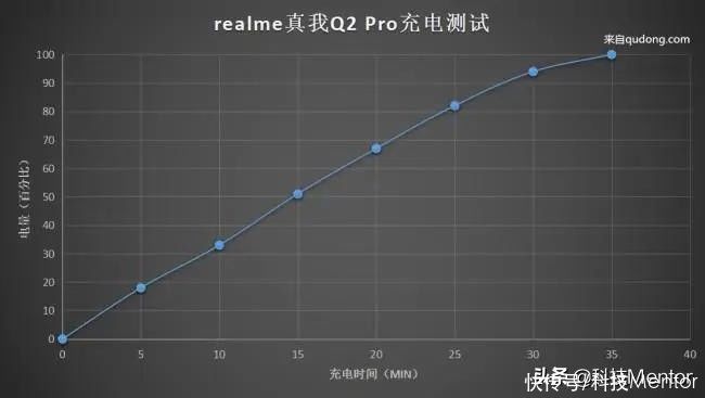 充+|65w快充+OLED屏幕，1599元降至1399元，这款千元机值得购买吗？