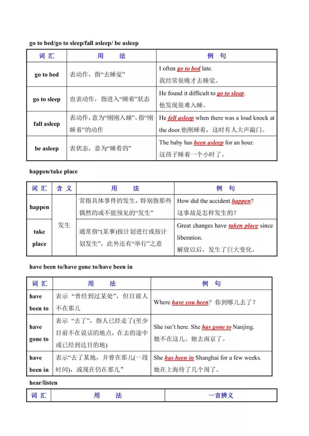 混淆|初中英语常用易混淆词汇辨析（表格）