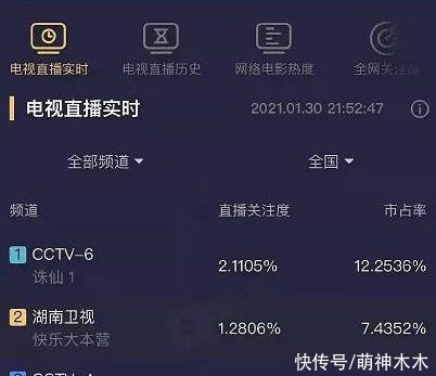 肖战《诛仙1》央视首播，实时收视率破2，登上海外热搜人气不减