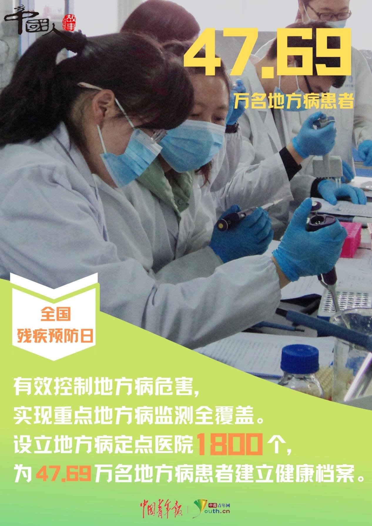 全国“残疾预防日”:数读我国残疾预防成绩单|中国人的故事| 中国青年