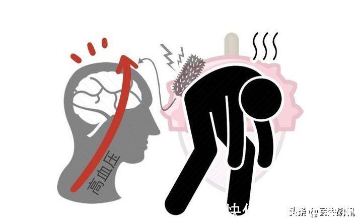 四肢|头疼和血管杜塞有关系吗？不瞒你说，8种情况暗示你血管病