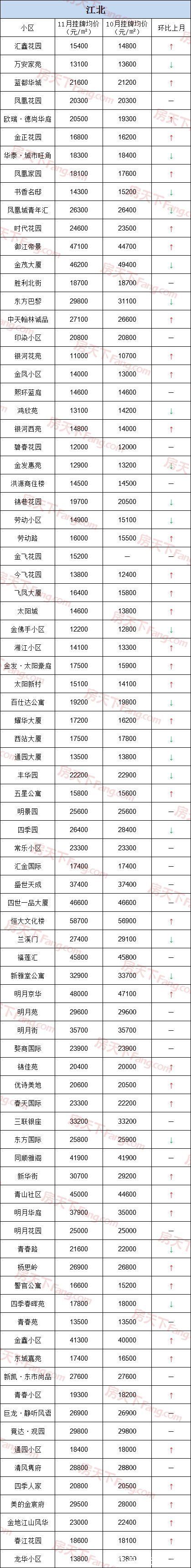 二手房|降温明显！11月金华各小区二手房价格出炉