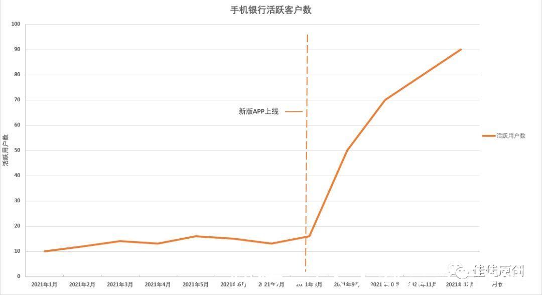 图表|漫谈金融产品数据可视化