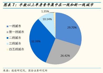 崛起|「共享女友」又来了，要行业崛起吗？这些人都是常客！