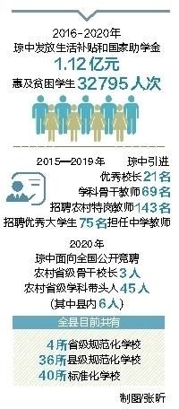 全程|琼中：全程有资助 娃娃上学底气足