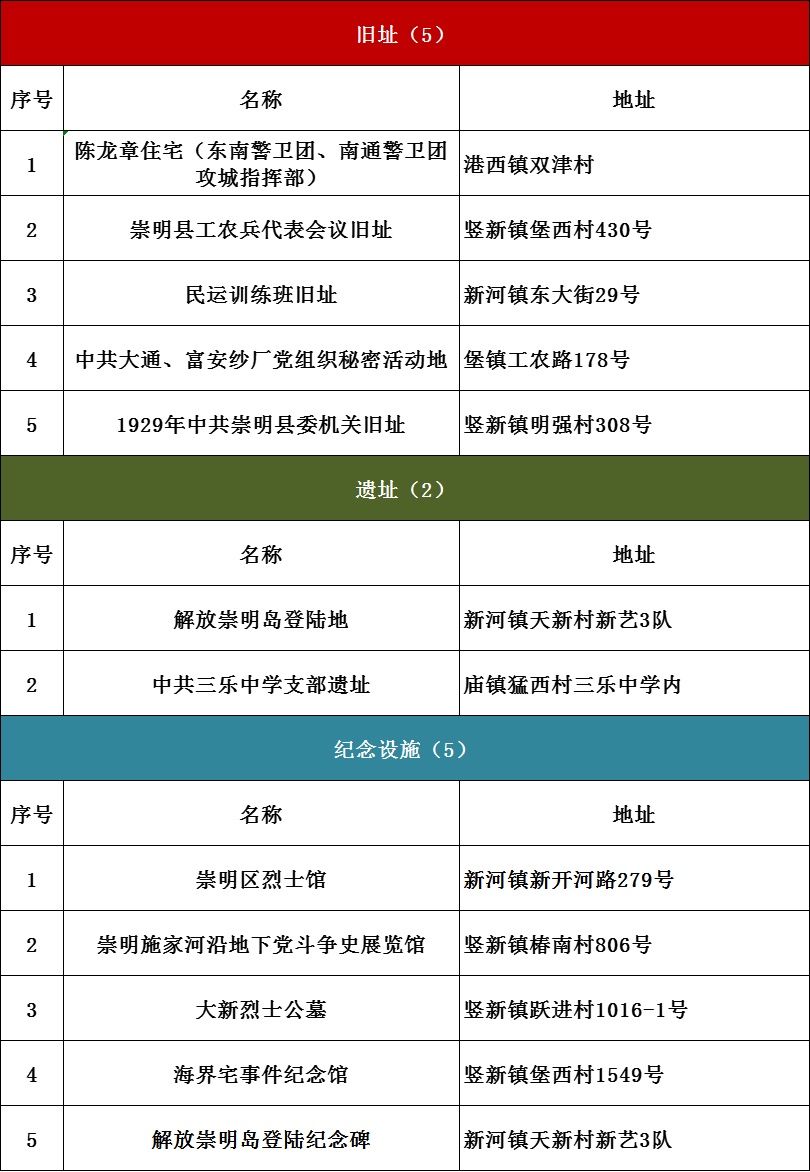 红色|上海红色文化地图（2021版）发布！6条红色线路等你打卡