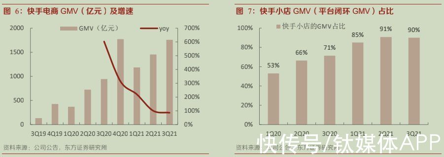 快手史|快手史上最重要一战开场