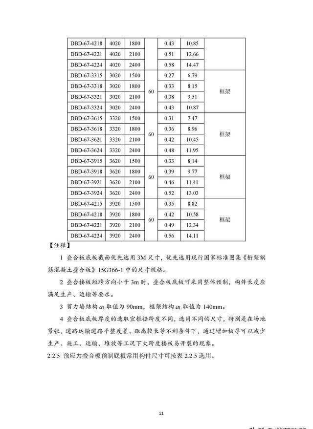 尺寸|住建部《装配式混凝土结构住宅主要构件尺寸指南》正式发布