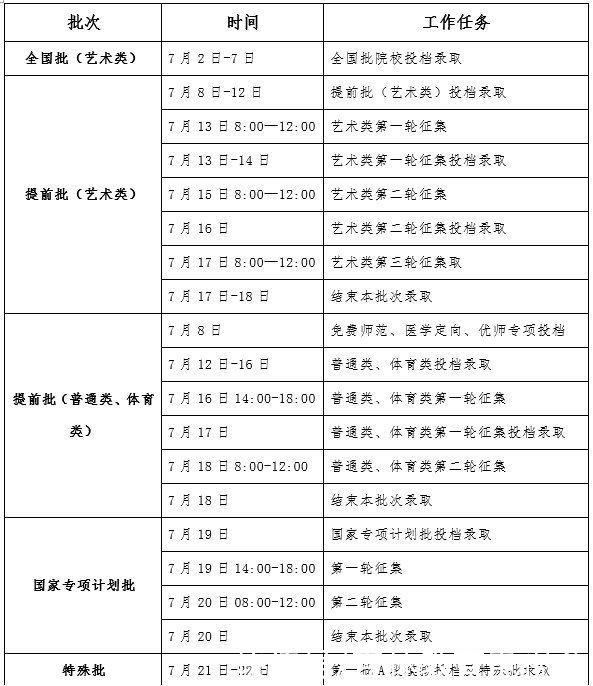 吉林省|吉林省2021年普通高考录取时间安排