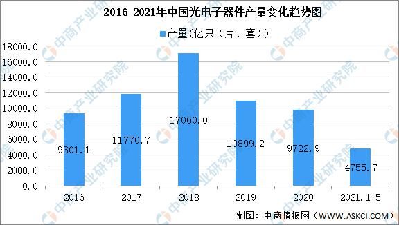市场规模|2021年中国光学行业市场规模及未来发展前景预测分析（图）