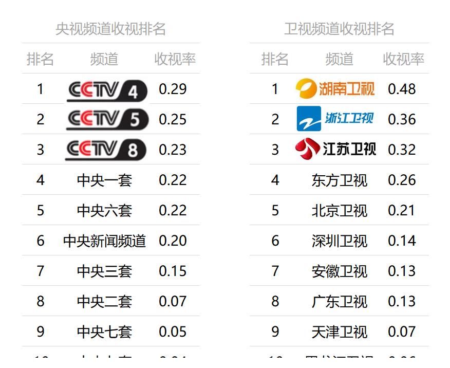 颁奖典礼|华视媒介智库丨《长风渡》影视化，《我在他乡挺好的》预计0719开播