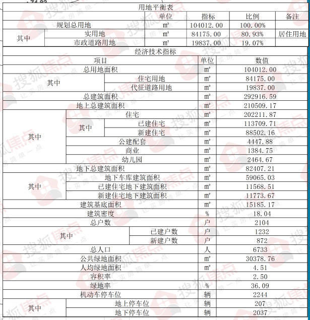 西湖一品|西湖一品规划方案公示 总占地约126亩将新建9栋住宅及商业