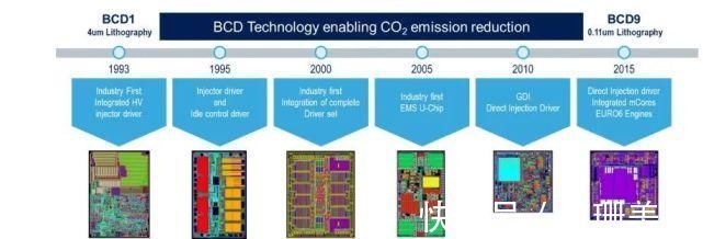 工艺|重磅！国际先进水平！华虹半导体90nm BCD工艺实现规模量产！