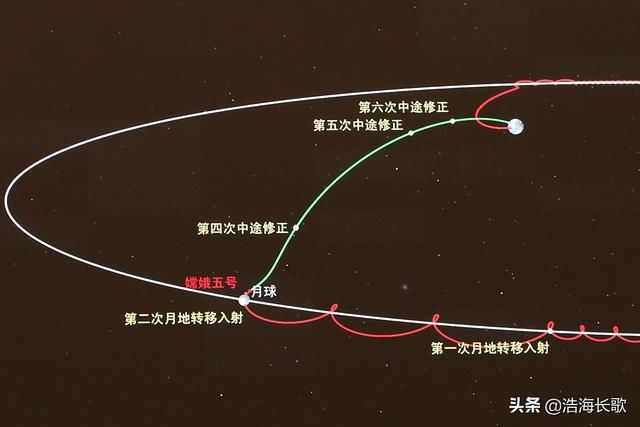 高速返回 嫦娥五号为何“冒险”以第二宇宙速度返回,NASA至今未成功