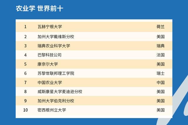 2021年QS世界大学排名出炉，中国高校表现如何？中国农大亮了！