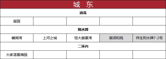 网签|绍兴楼市小回暖！更多利好信号，正在路上！丨9月房价地图