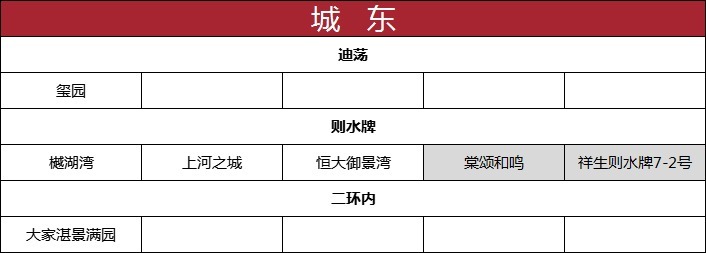 网签|绍兴楼市小回暖!更多利好信号,正在路上!丨9月房价地图