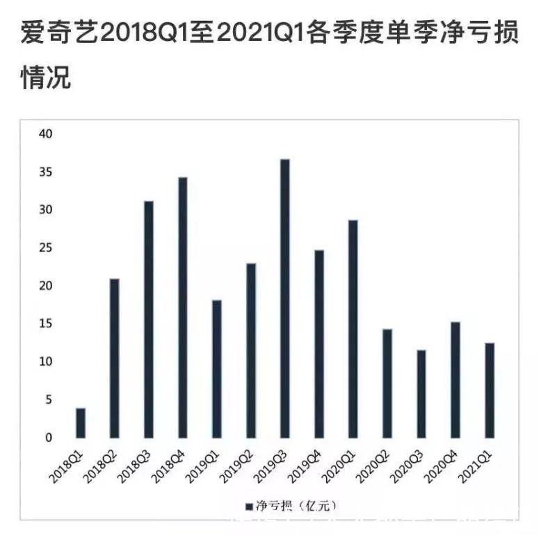 版权|长视频版权生意：一场双标的博弈