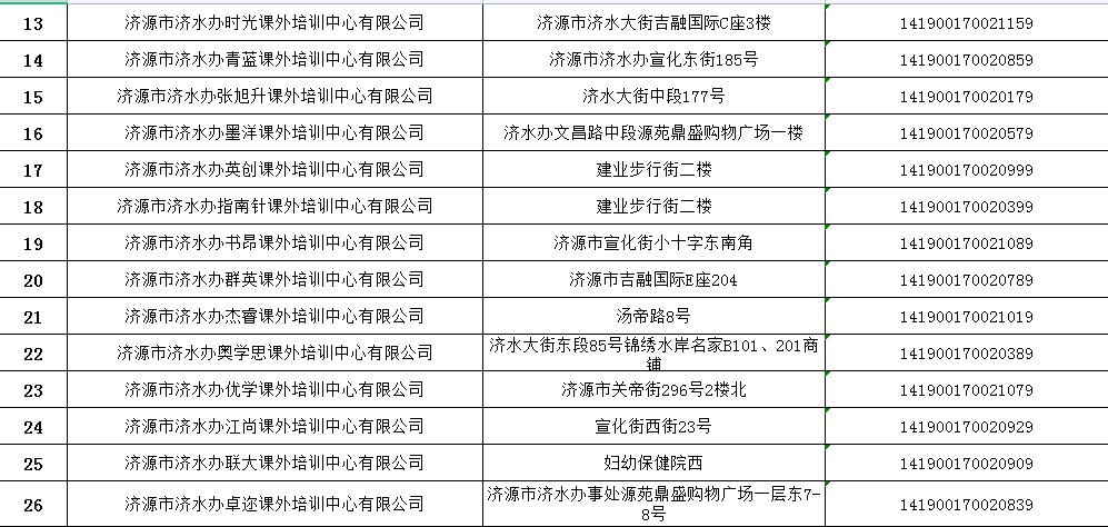 名单|济源公布第一批64家校外培训机构注销名单