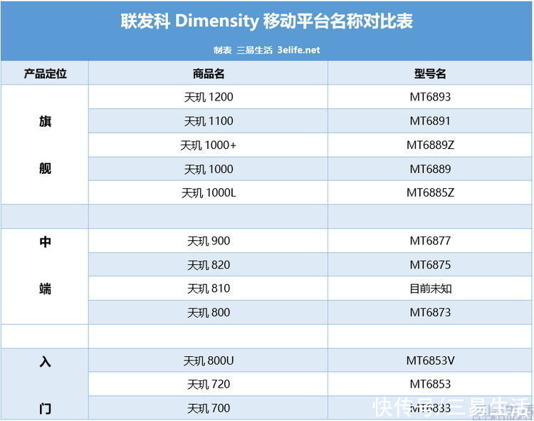 pi|“谷歌芯”实为Exynos9855，揭秘手机主控型号的隐藏故事