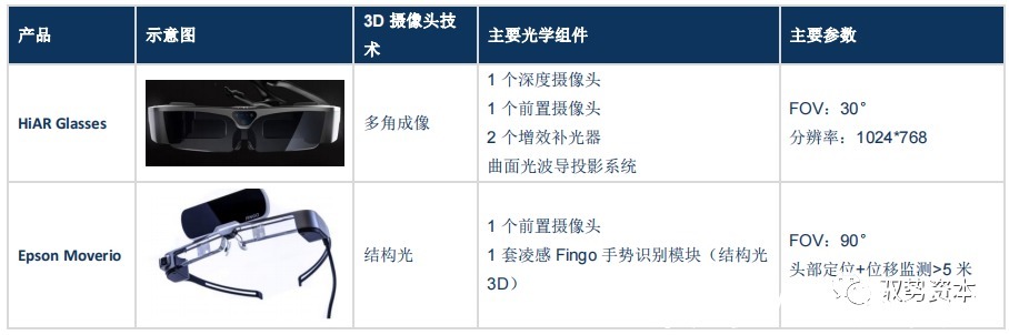 vcsel|3D光学传感器行业研究宝典