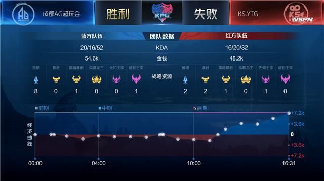 暴君|一诺又玩关羽啦！一刀9999+把暴君砍了