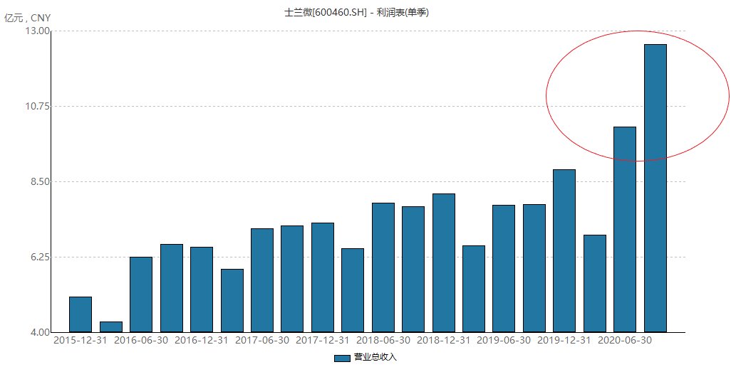A股|物联网时代还有多远?来自A股的答案:心中的花已开,春天仍需等待