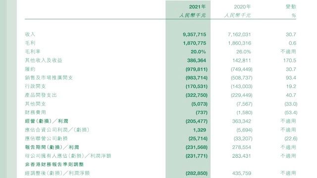 药品|互联网医疗行业进入合规建设期，阿里健康中期业绩承压