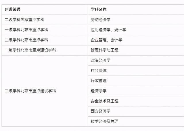 排名财经类高校第|首都经贸大学2020年考研报录情况、保研情况汇总及分析