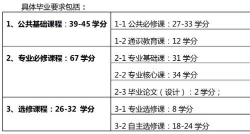 从北京大学光华管理学院金融学本科培养计划，看金融行业要求