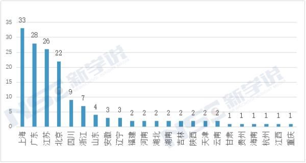 课程认证学|2020国际课程在中国发展现状及未来趋势报告