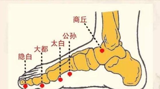 炎症|脾主运化，常按这几个穴位益于健脾，快来学学