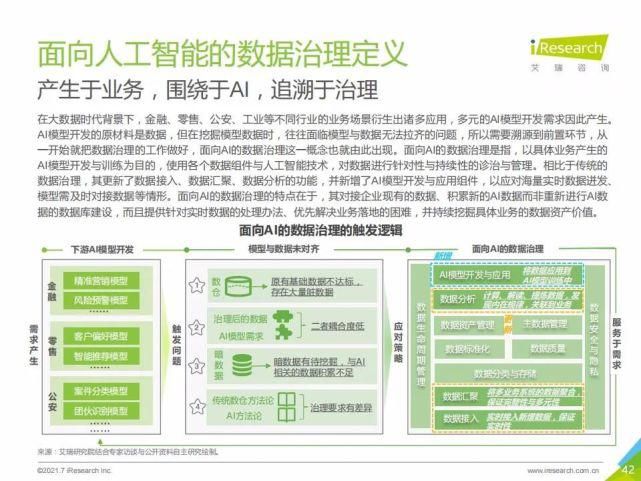 艾瑞咨询集团|艾瑞咨询:2021年中国人工智能基础层行业发展研究报告