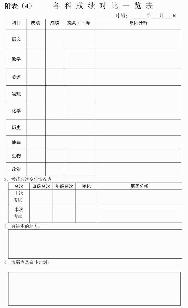 大学附属中|全国29所重点中学作息表曝光，哪所学校最“残酷”？附学习计划表模板