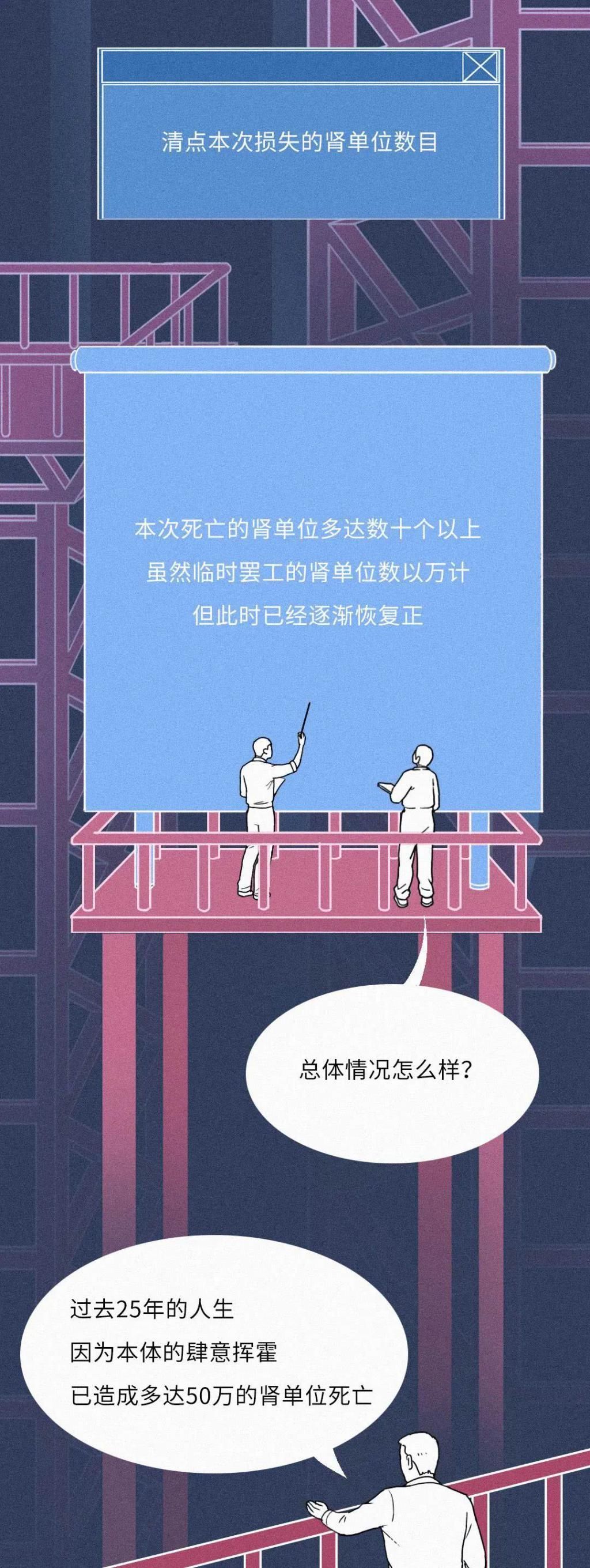  坏掉|我的肾就是这么坏掉的早上喝水的重要性