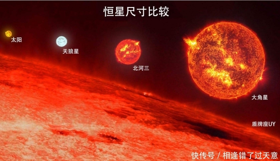 盾牌座UY比地球大了45亿倍，但是最初的它，可能比现在小很多