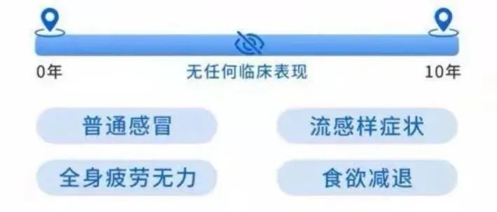 防艾|艾滋病科普|“知艾”才能更好地“防艾”