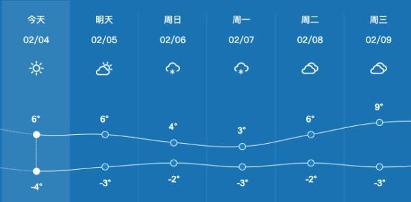 小雪|今日立春，提醒大家做好返程准备！河南将迎大范围降雪！