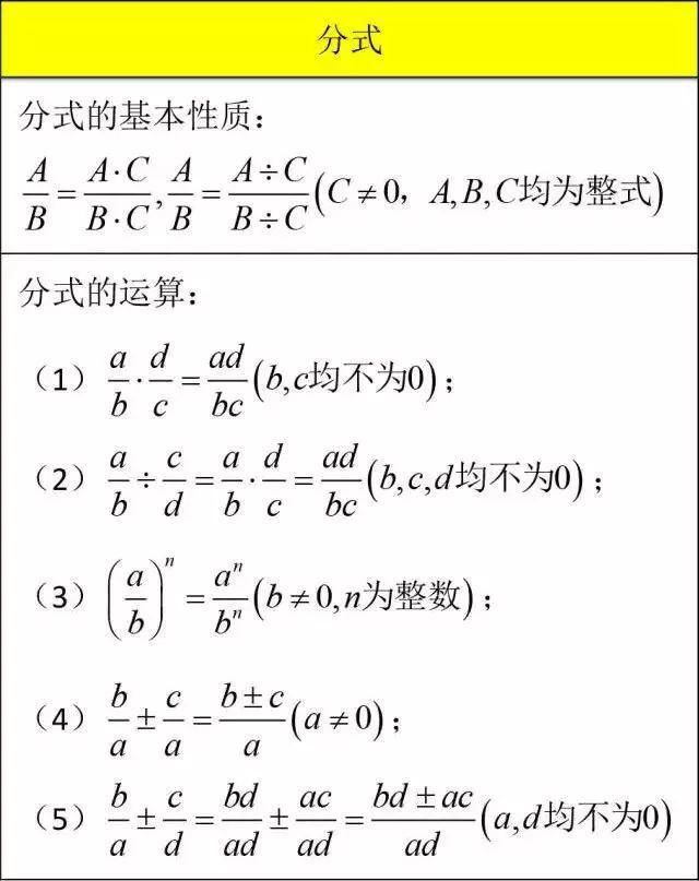 初中数学基础差？12张图帮你搞定全部知识点！