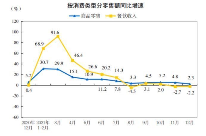 第三维度|消费投资人为什么还不转行？