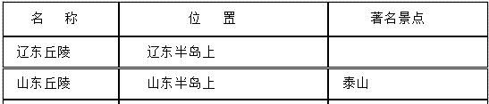 专题|【专题复习】高考地理知识点：中国的地形，考前必过一遍！