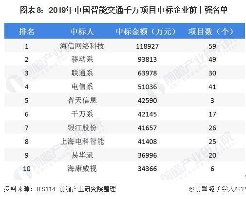 融合|2020年中国智慧交通行业市场现状及发展趋势分析 逐步朝向一体化融合发展