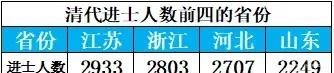 科举及第|用数据说话：中国到底哪个地方的人考试最厉害？